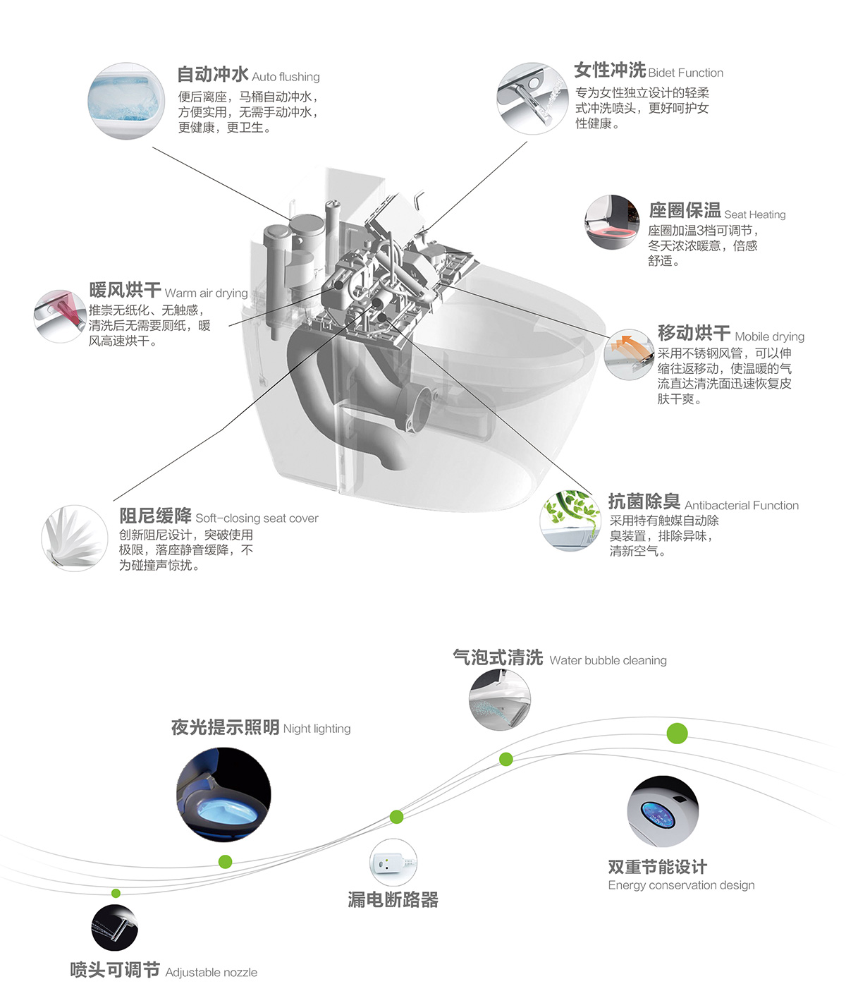 创新科技